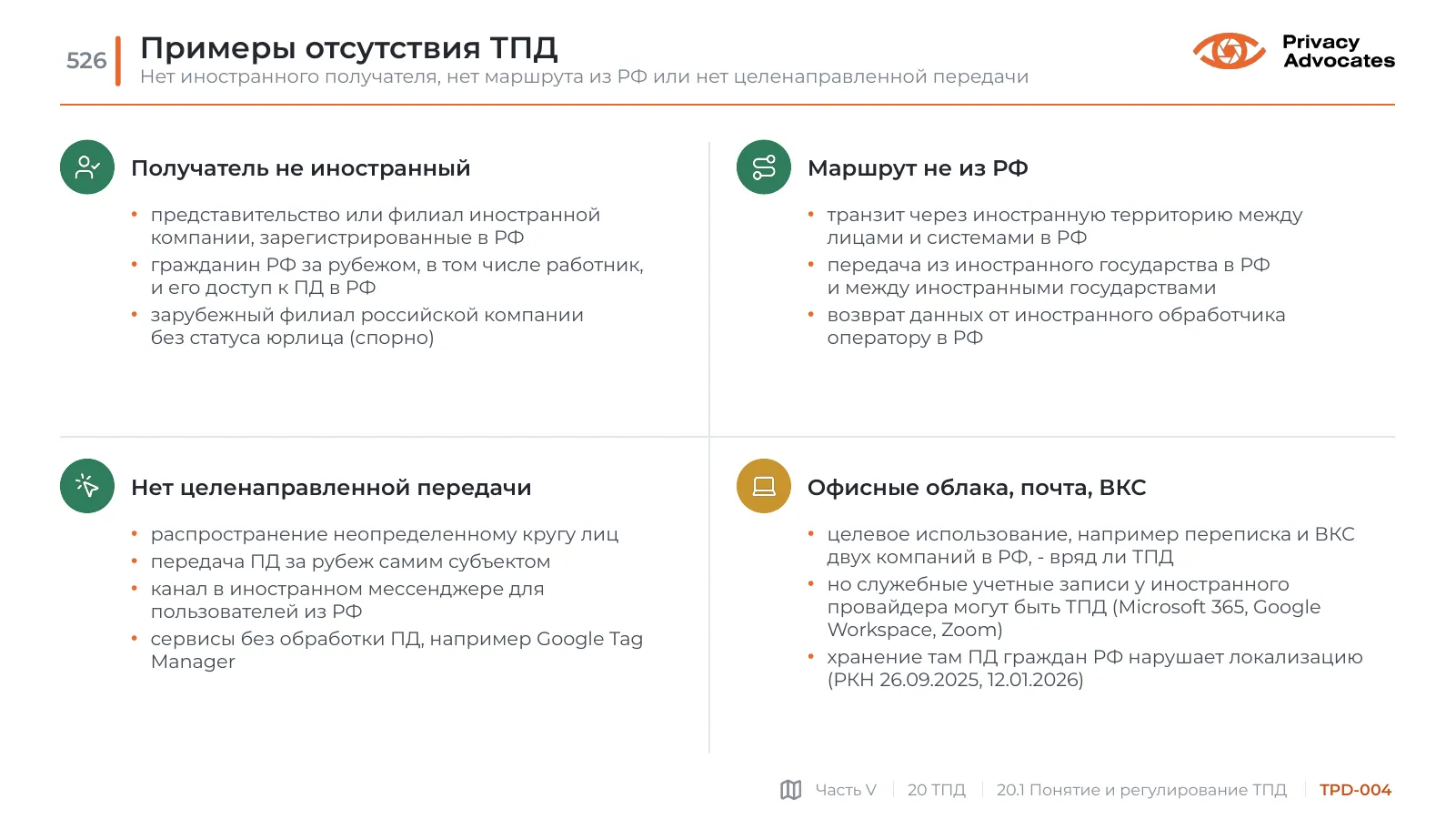 Слайд TPD-004: Примеры отсутствия ТПД