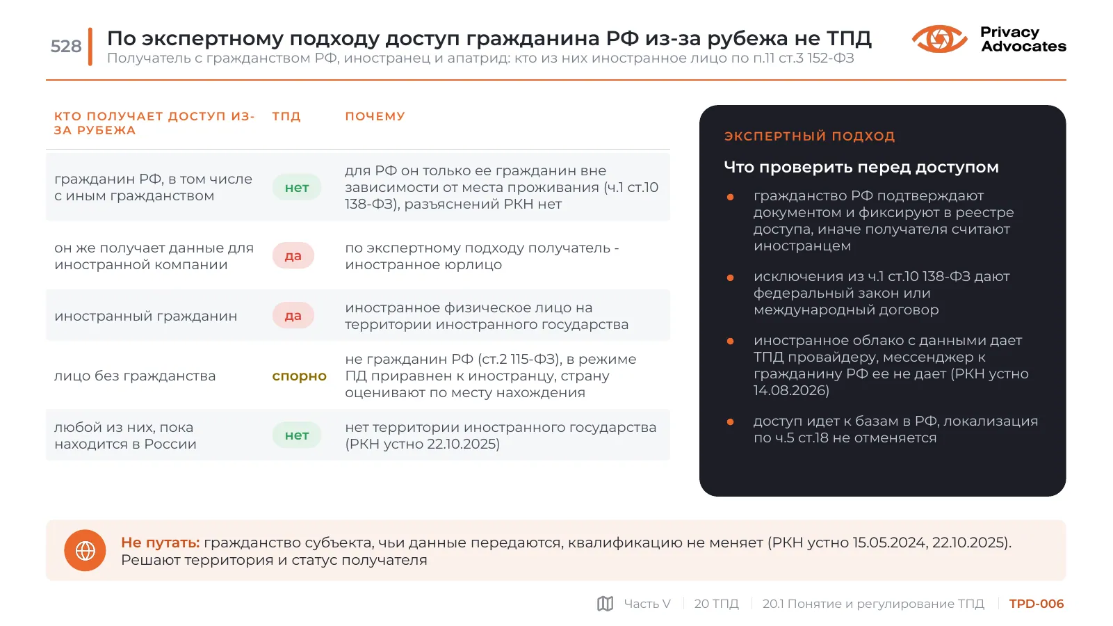 Слайд TPD-006: По экспертному подходу доступ гражданина РФ из-за рубежа не ТПД