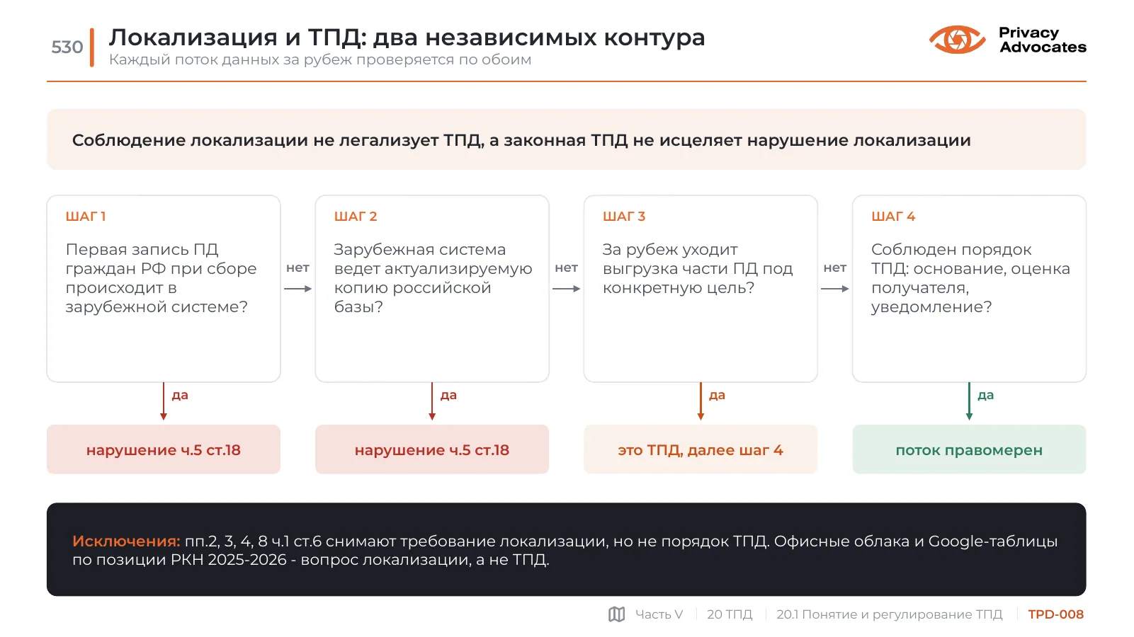 Слайд TPD-008: Локализация и ТПД: два независимых контура