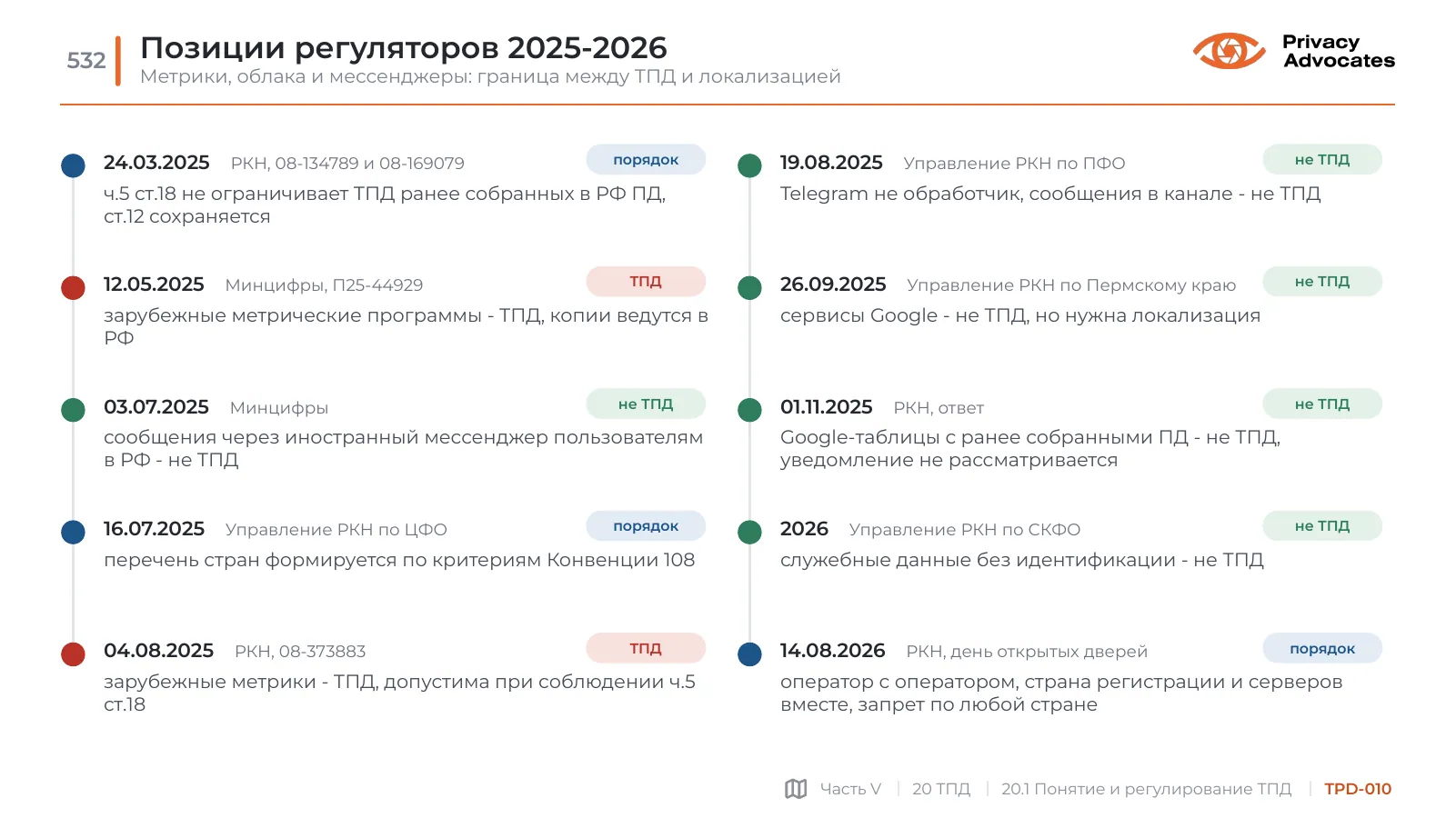 Слайд TPD-010: Позиции регуляторов 2025-2026