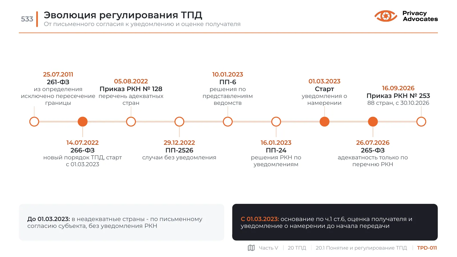 Слайд TPD-011: Эволюция регулирования ТПД