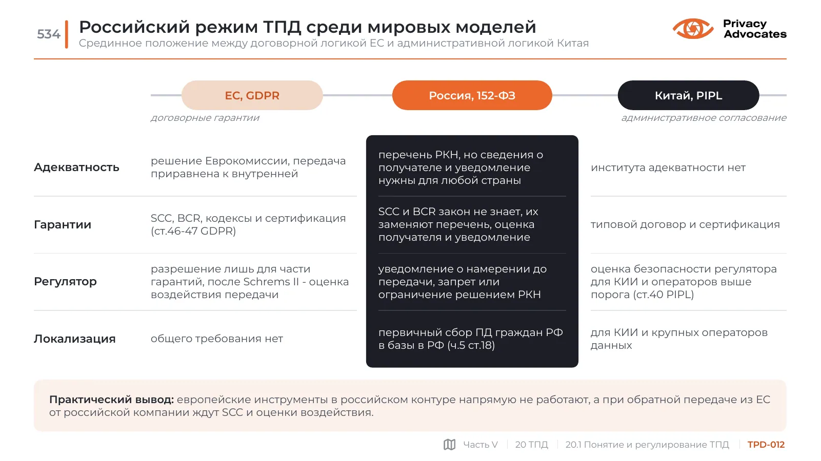 Слайд TPD-012: Российский режим ТПД среди мировых моделей
