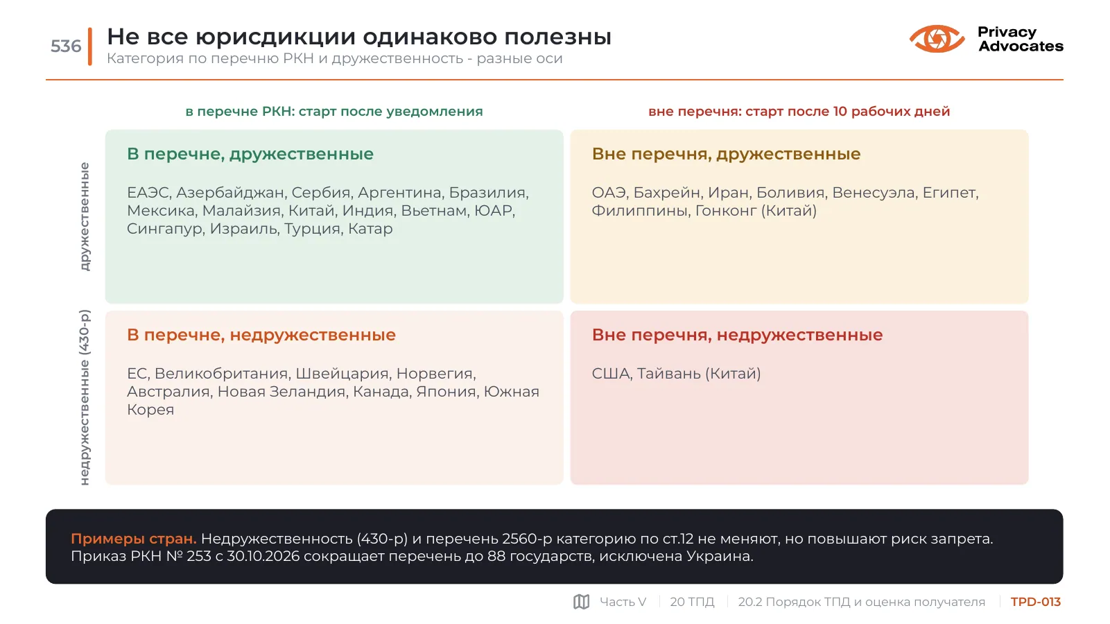 Слайд TPD-013: Не все юрисдикции одинаково полезны