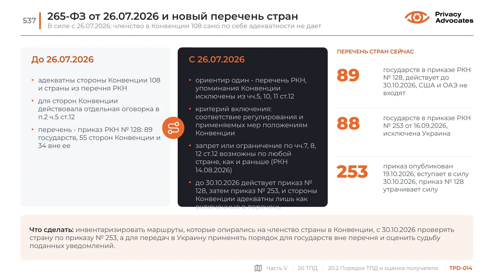 Слайд TPD-014: 265-ФЗ от 26.07.2026 и новый перечень стран