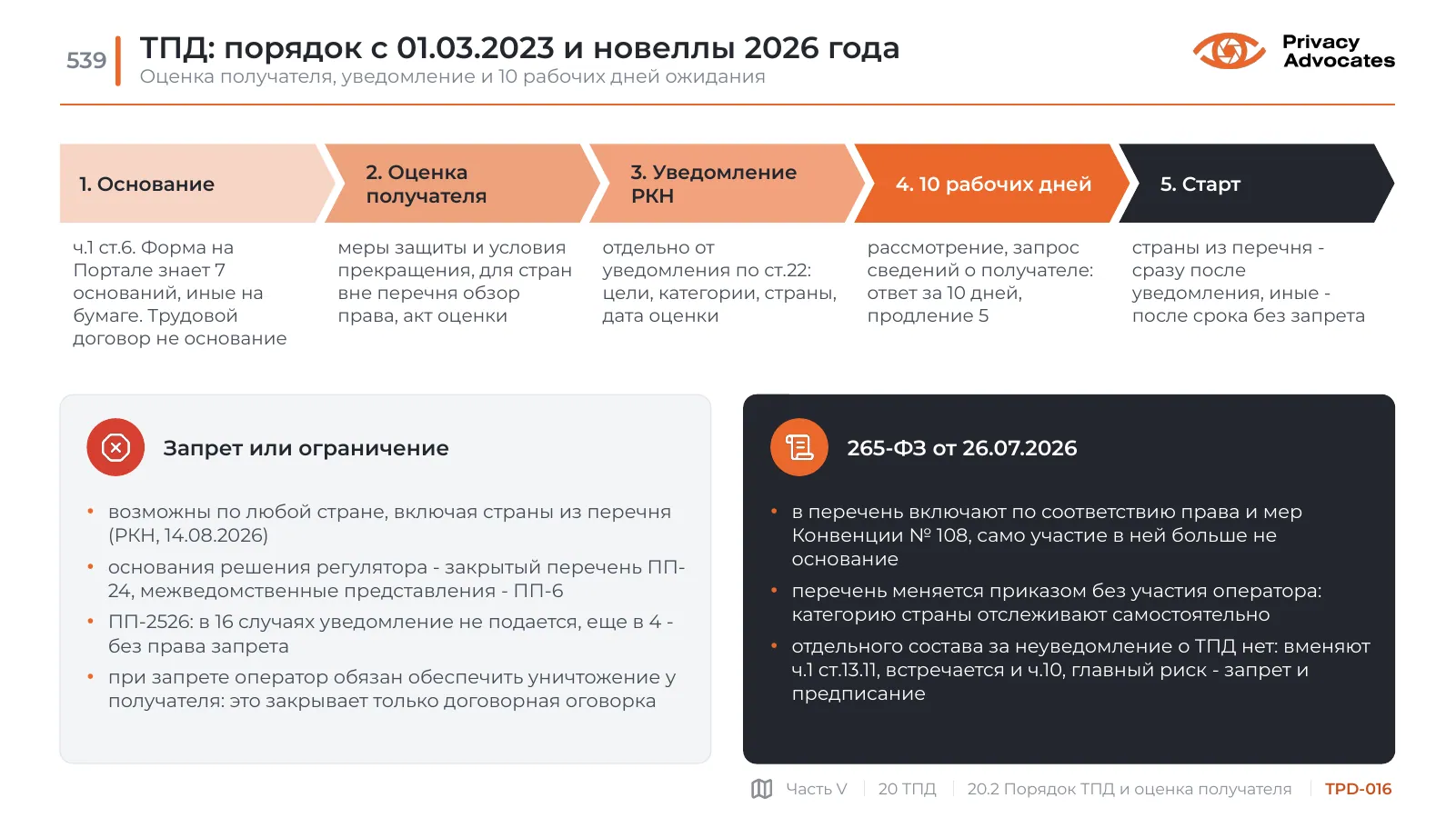 Слайд TPD-016: ТПД: порядок с 01.03.2023 и новеллы 2026 года