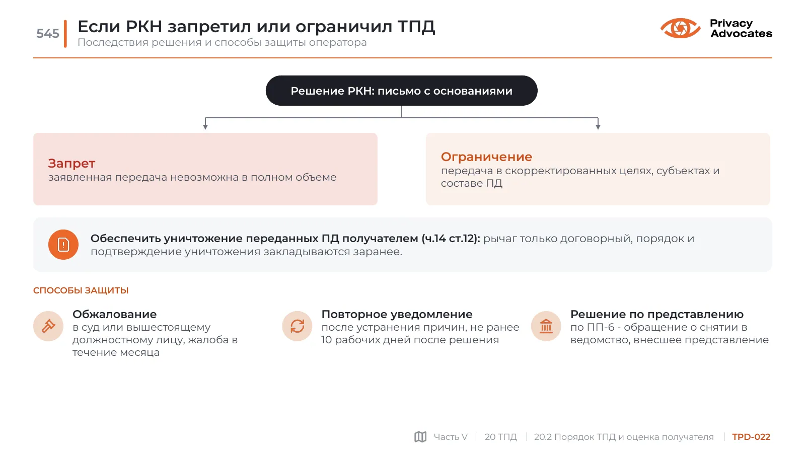Слайд TPD-022: Если РКН запретил или ограничил ТПД