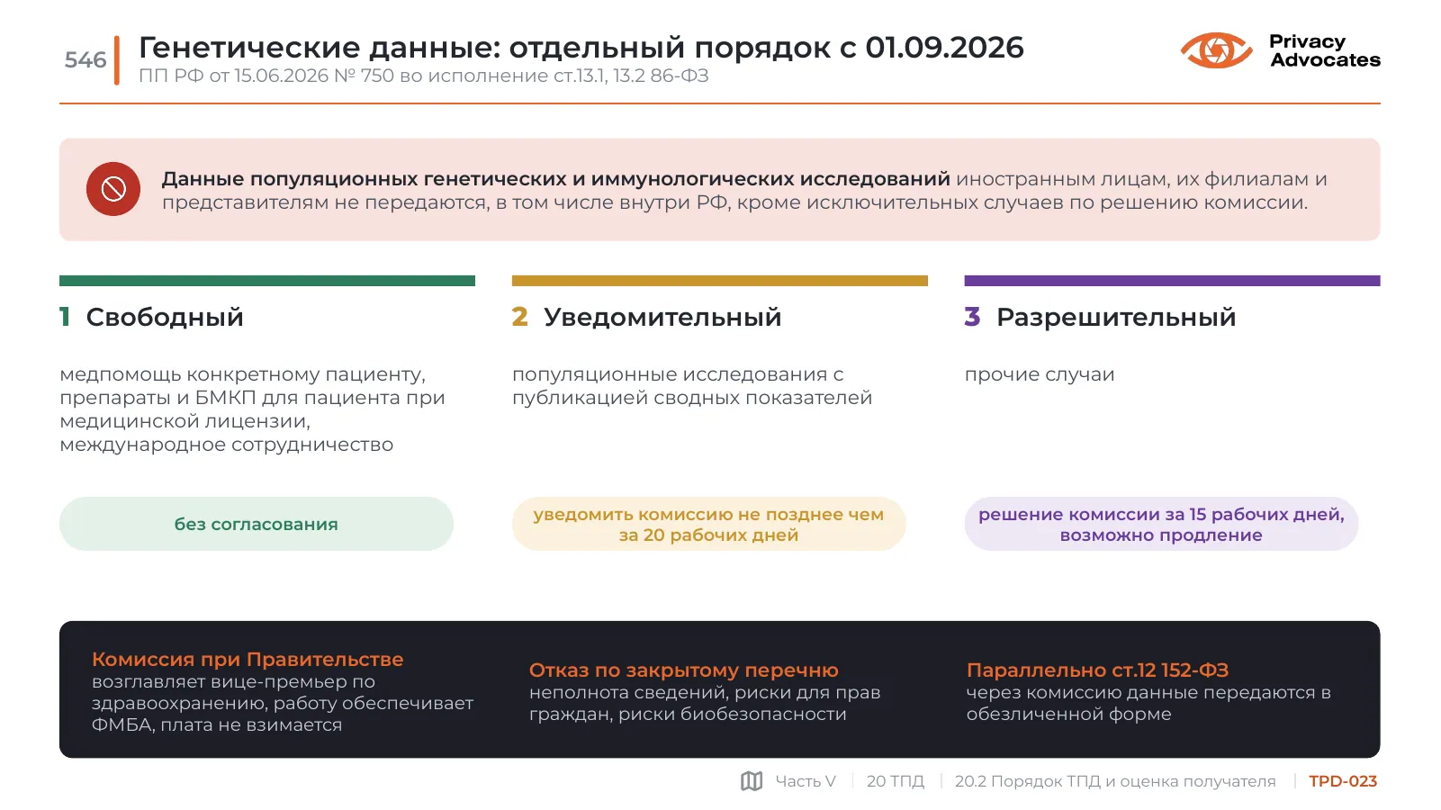 Слайд TPD-023: Генетические данные: отдельный порядок с 01.09.2026