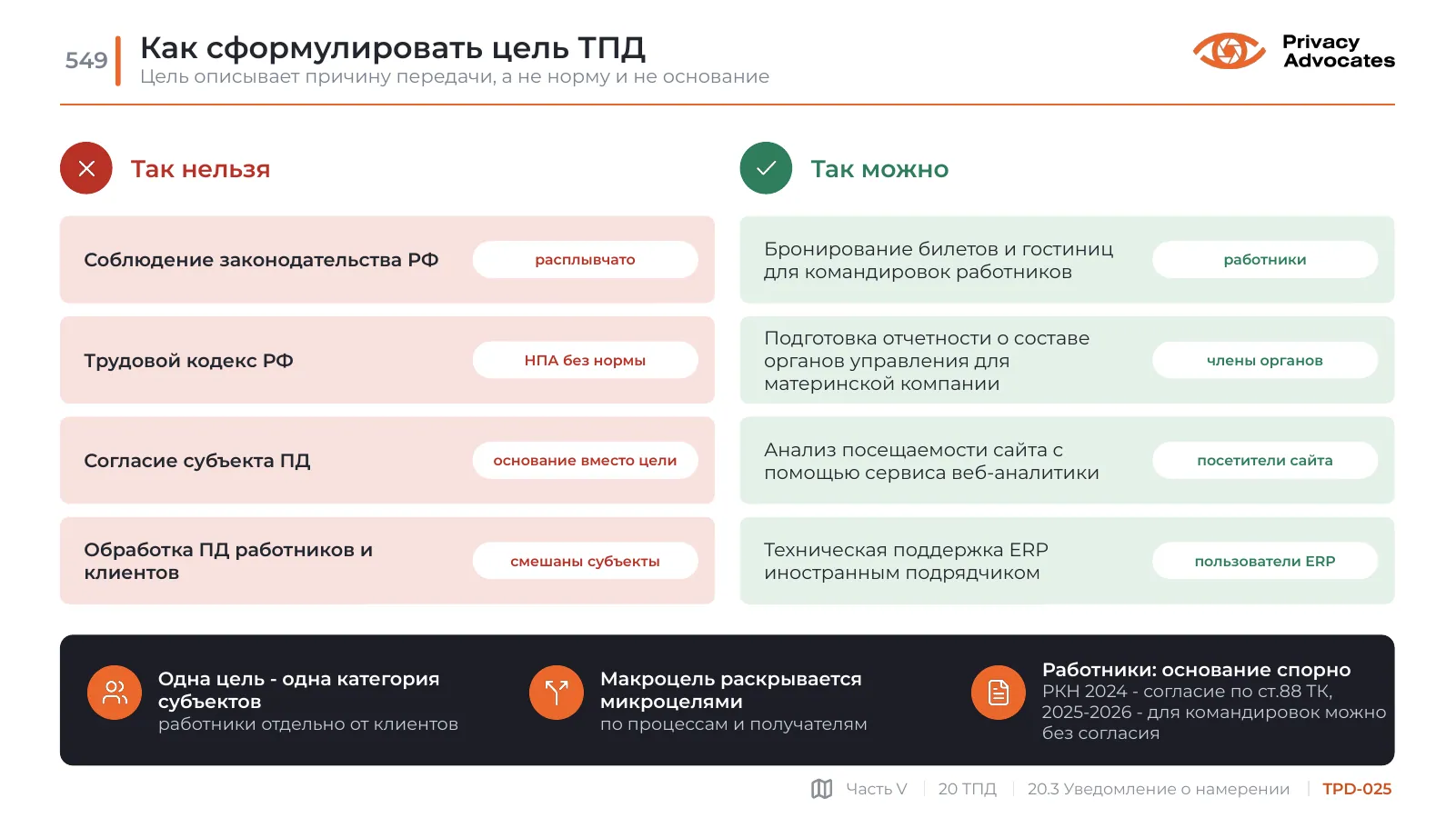 Слайд TPD-025: Как сформулировать цель ТПД