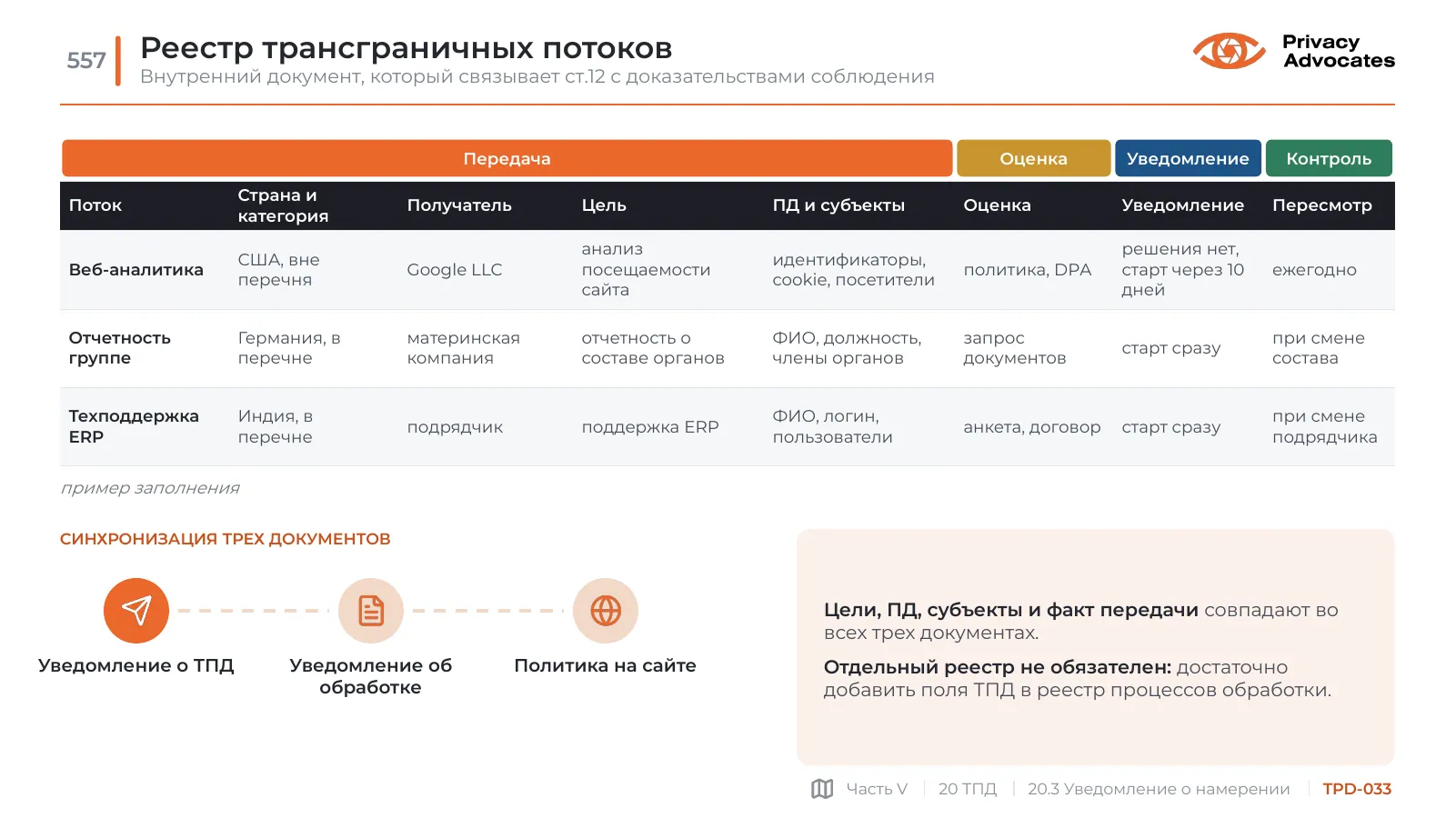 Слайд TPD-033: Реестр трансграничных потоков