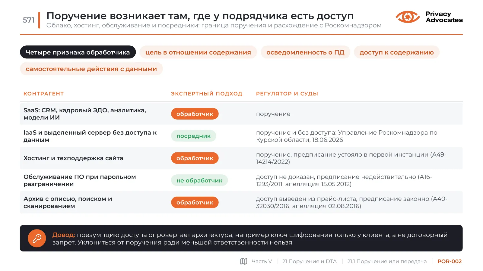 Слайд POR-002: Поручение возникает там, где у подрядчика есть доступ