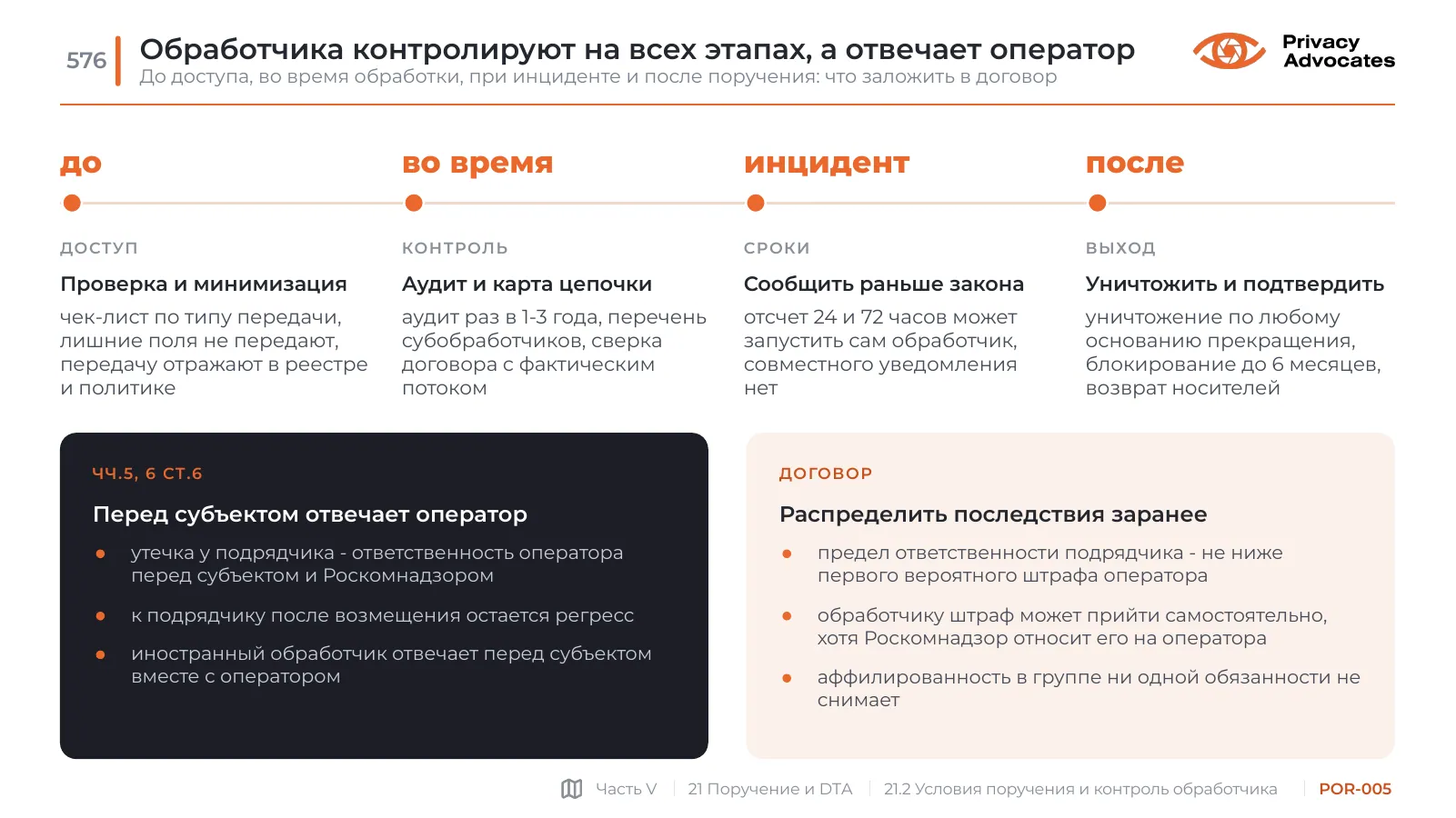 Слайд POR-005: Обработчика контролируют на всех этапах, а отвечает оператор