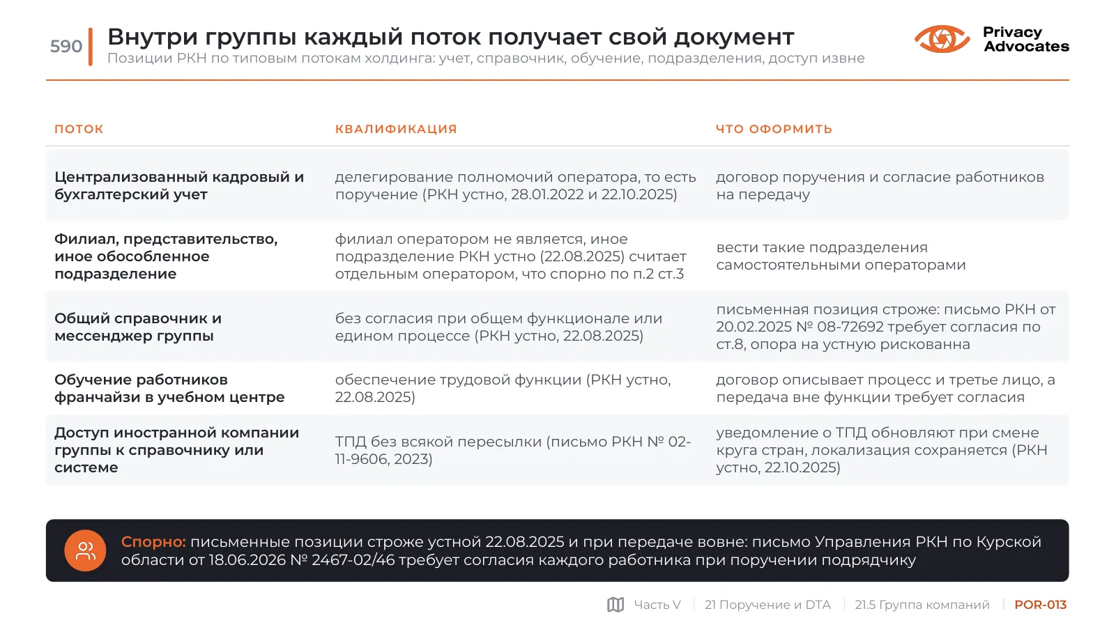 Слайд POR-013: Внутри группы каждый поток получает свой документ