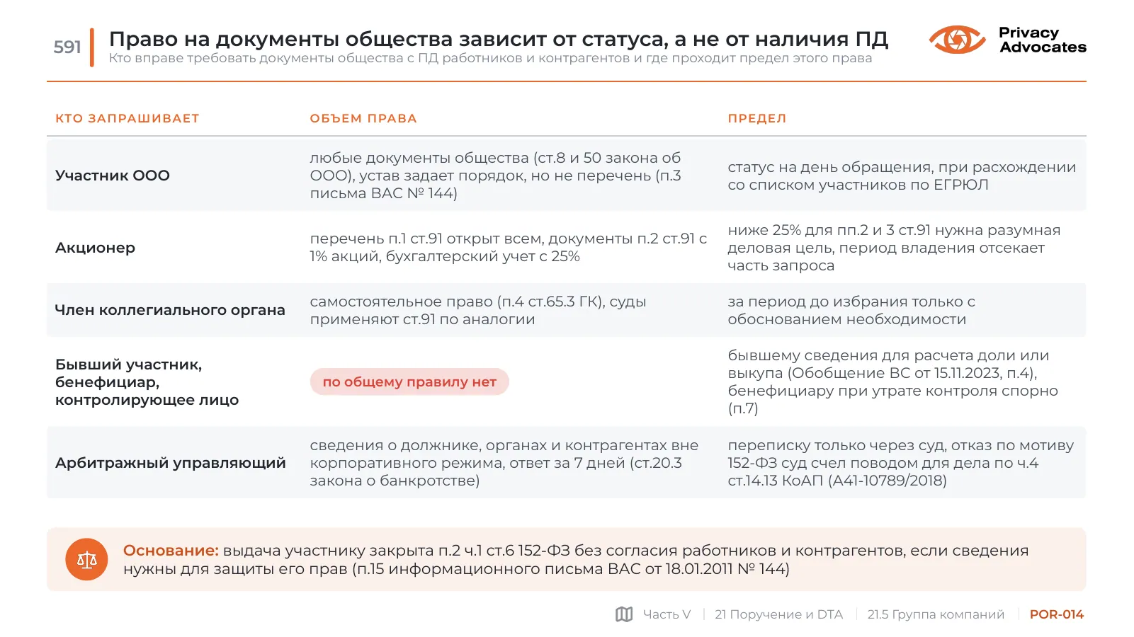 Слайд POR-014: Право на документы общества зависит от статуса, а не от наличия ПД