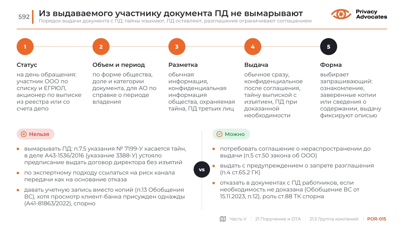 Слайд POR-015: Из выдаваемого участнику документа ПД не вымарывают