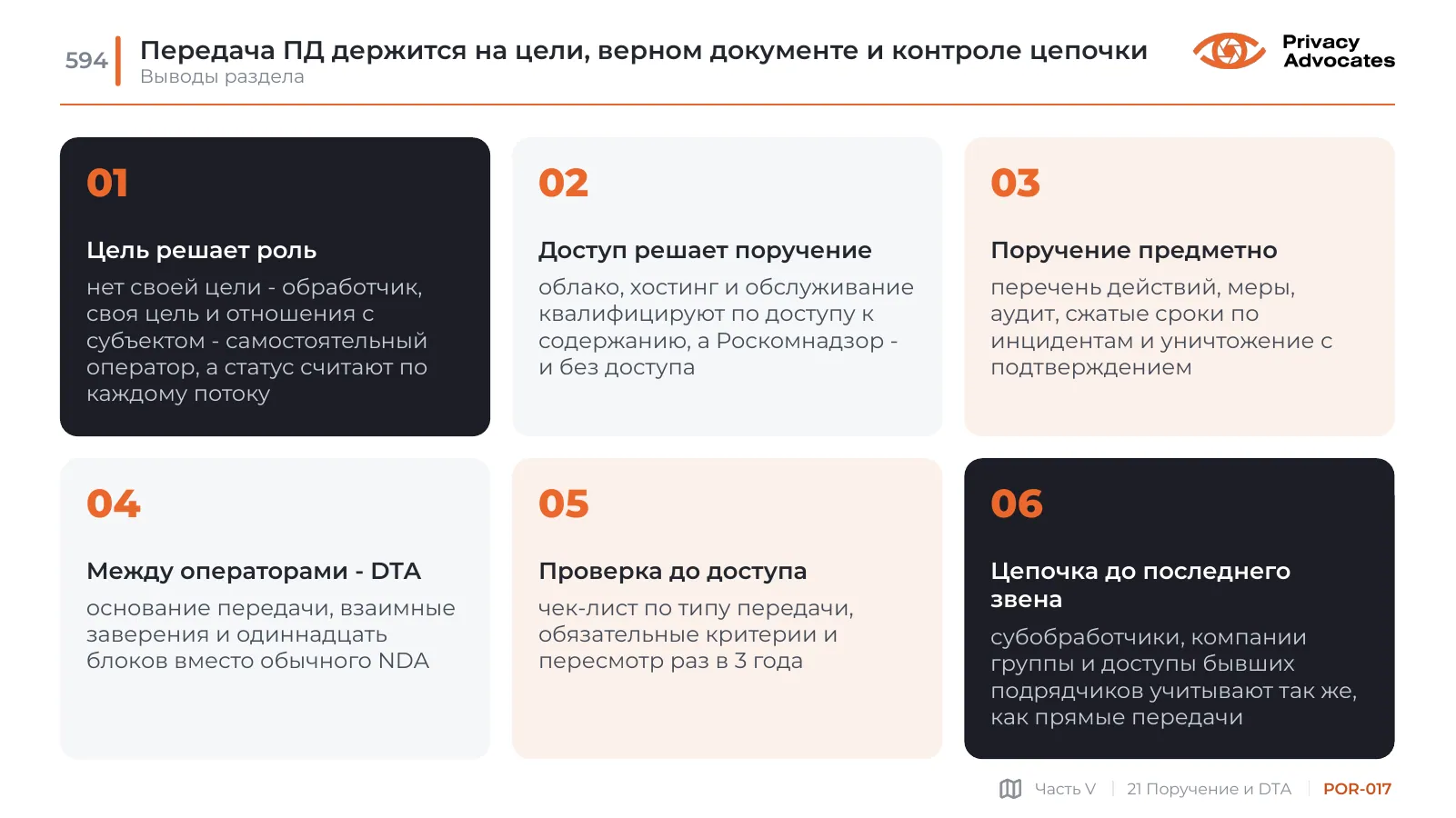 Слайд POR-017: Передача ПД держится на цели, верном документе и контроле цепочки