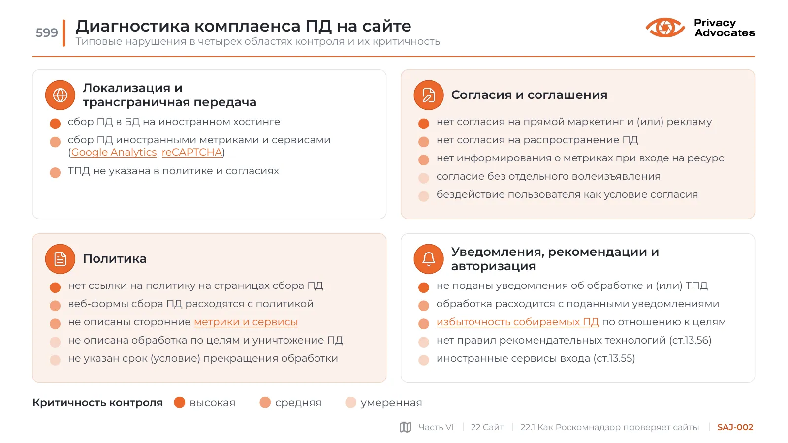 Слайд SAJ-002: Диагностика комплаенса ПД на сайте