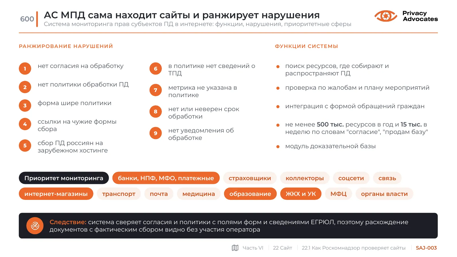 Слайд SAJ-003: АС МПД сама находит сайты и ранжирует нарушения