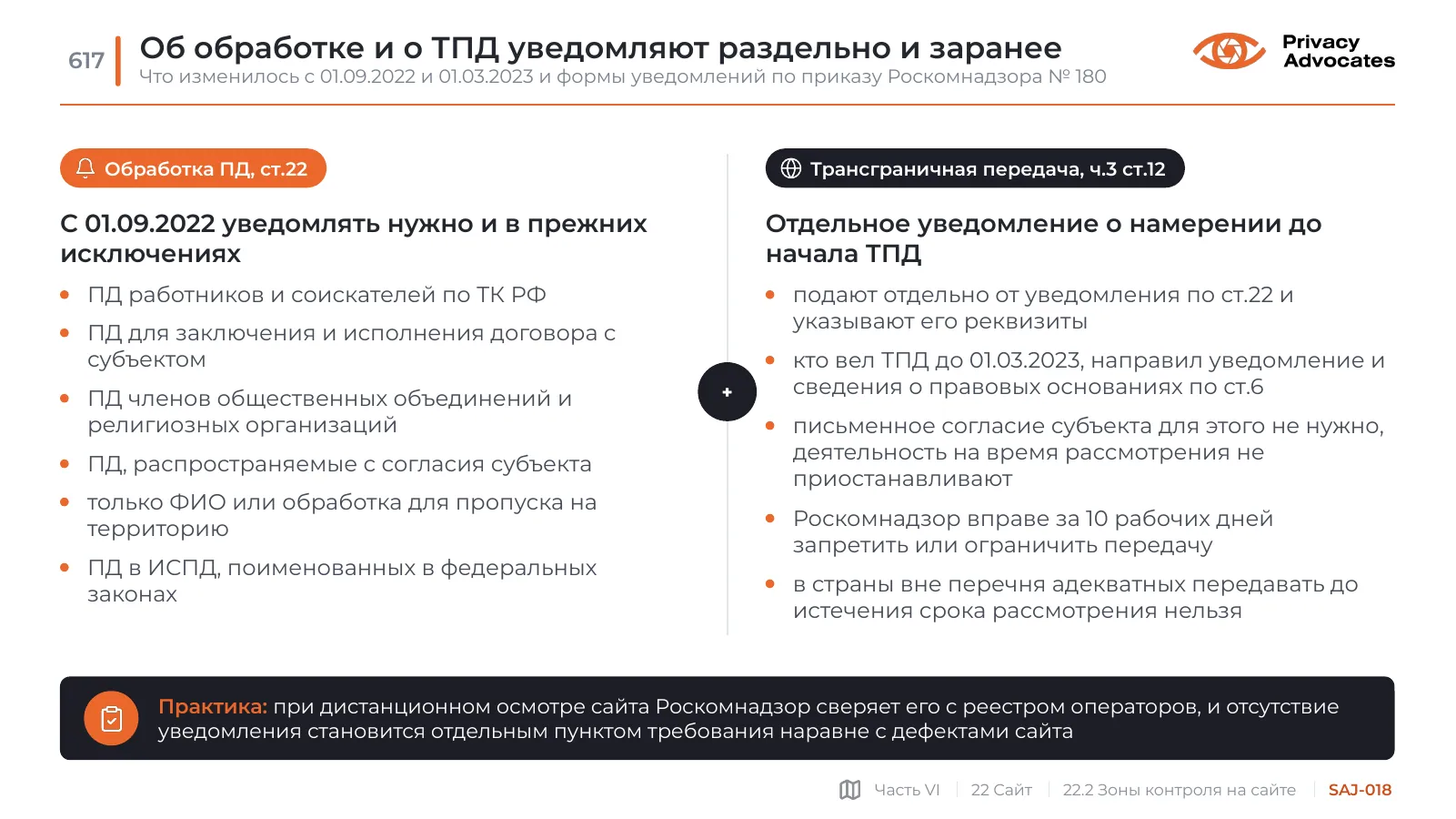 Слайд SAJ-018: Об обработке и о ТПД уведомляют раздельно и заранее