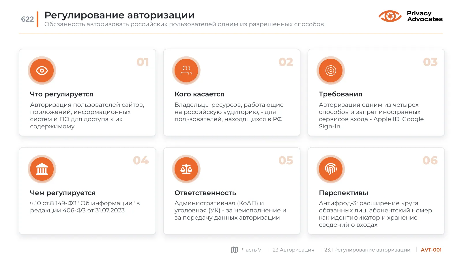 Слайд AVT-001: Регулирование авторизации