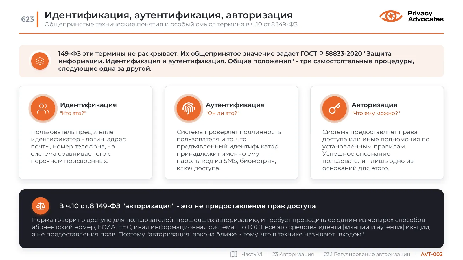 Слайд AVT-002: Идентификация, аутентификация, авторизация