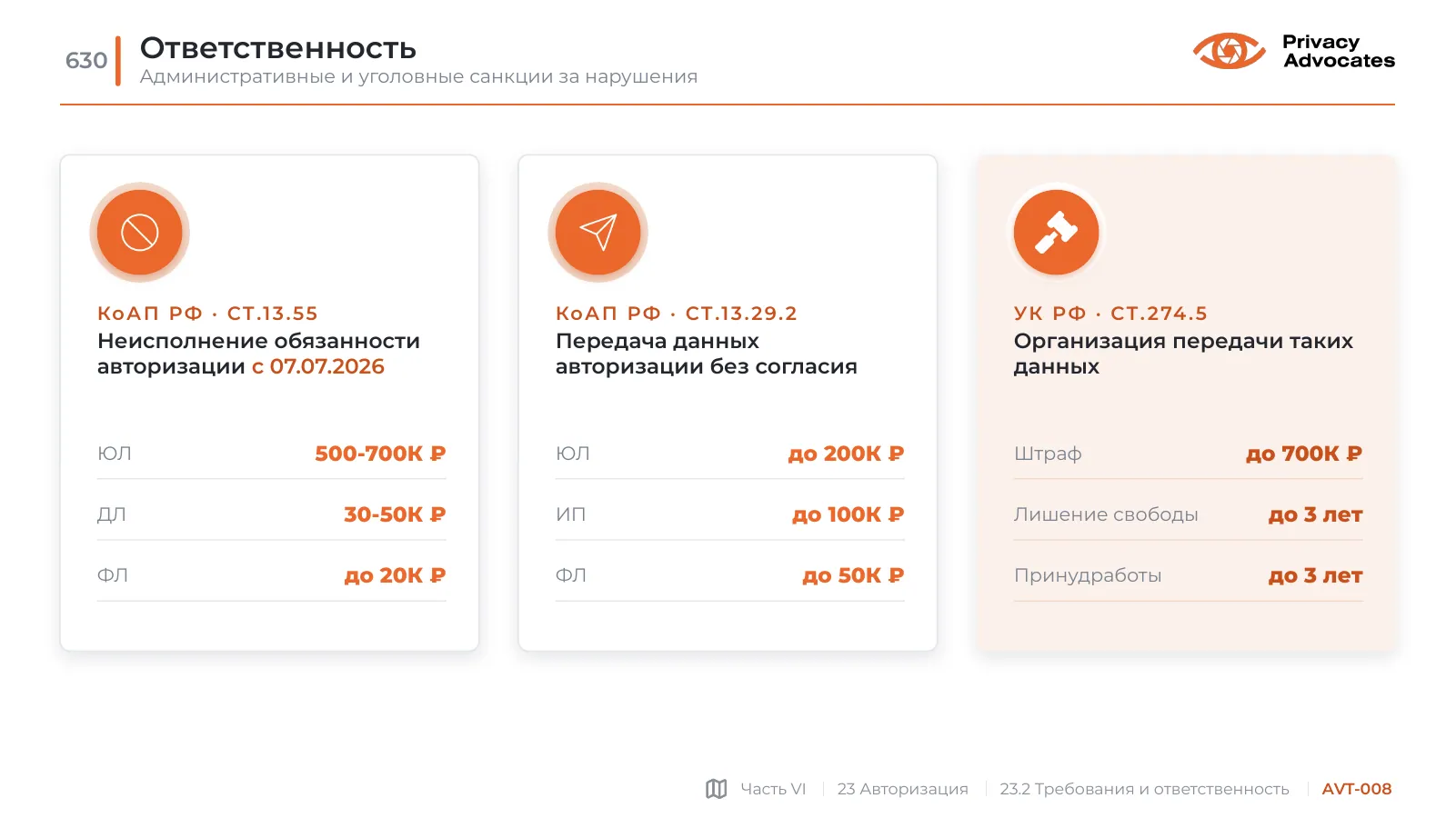 Слайд AVT-008: Ответственность