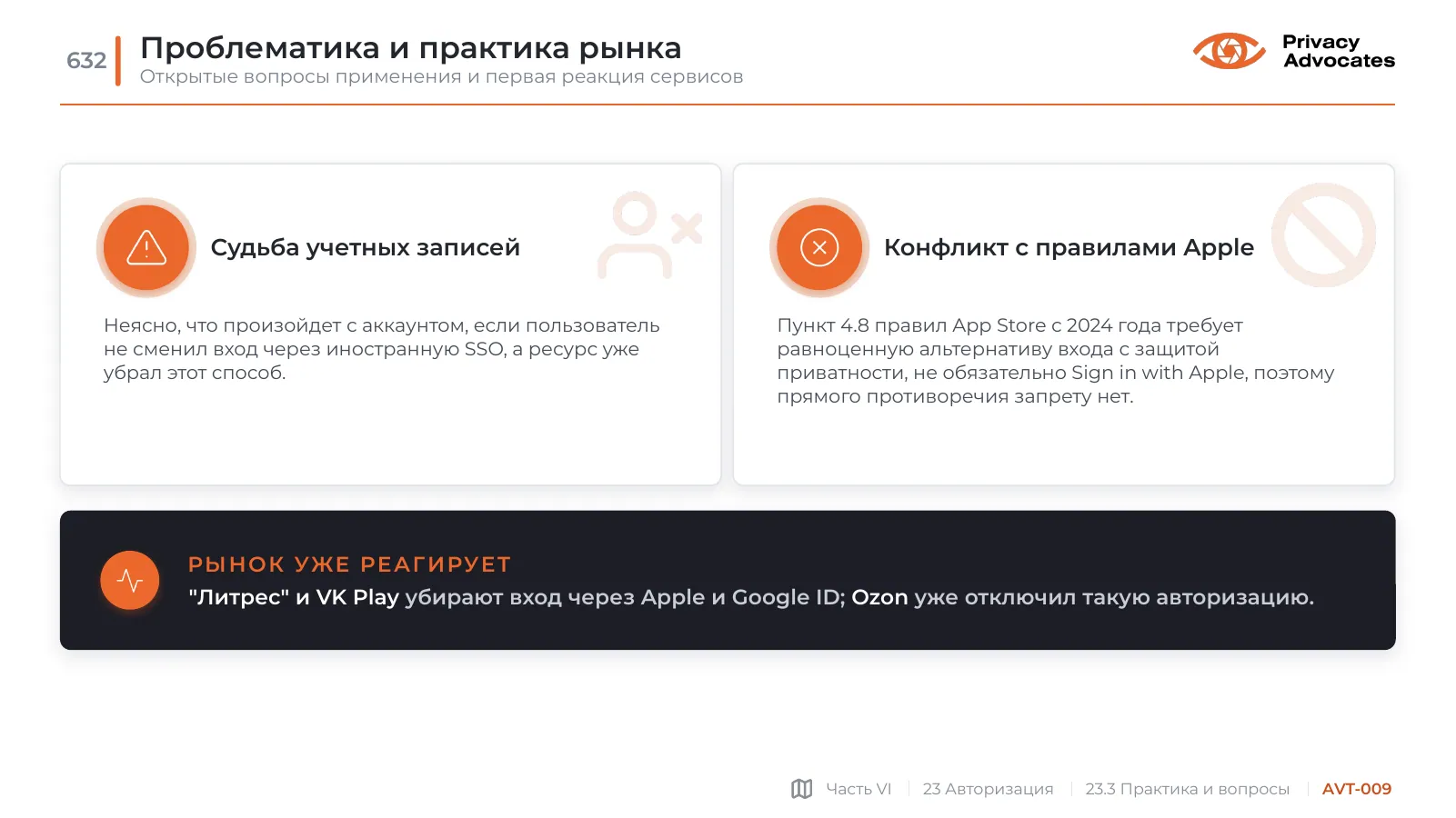 Слайд AVT-009: Проблематика и практика рынка