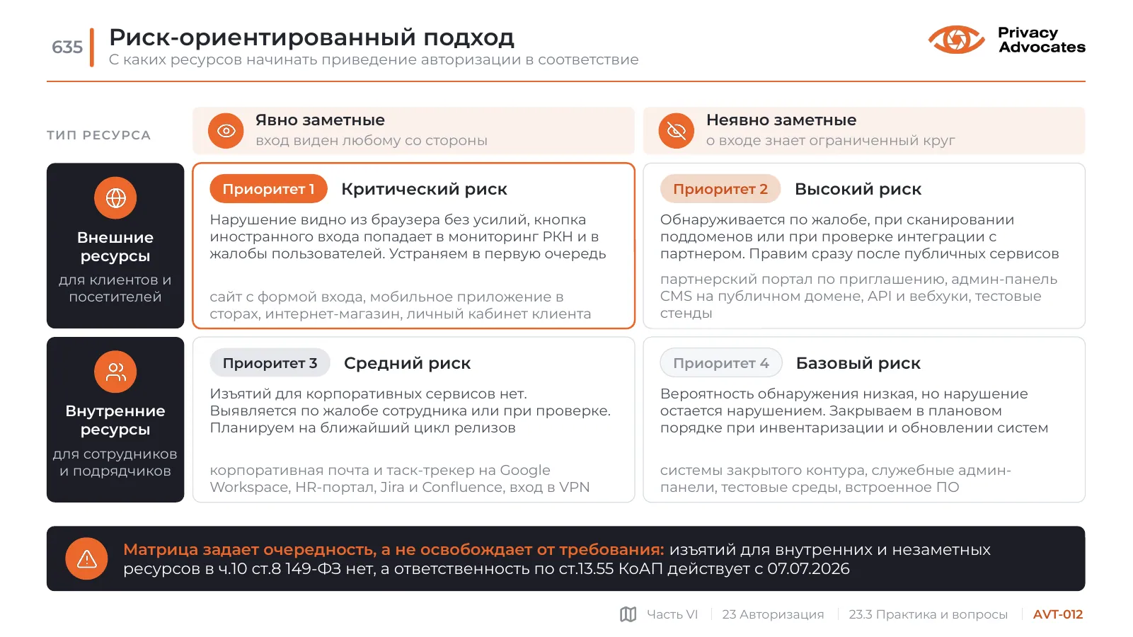 Слайд AVT-012: Риск-ориентированный подход