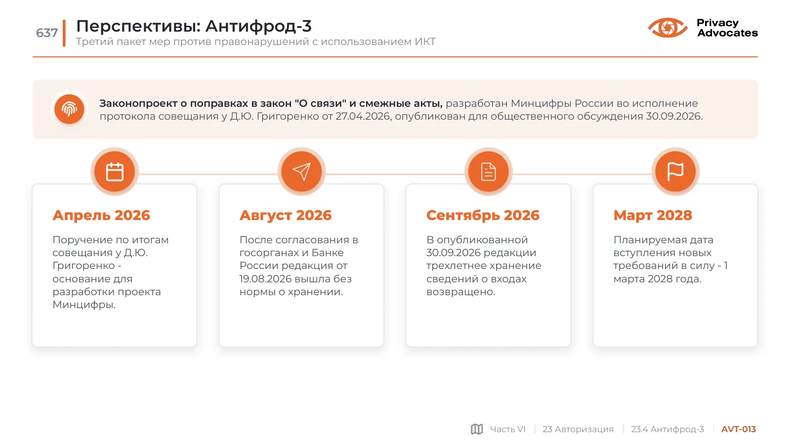 Слайд AVT-013: Перспективы: Антифрод-3