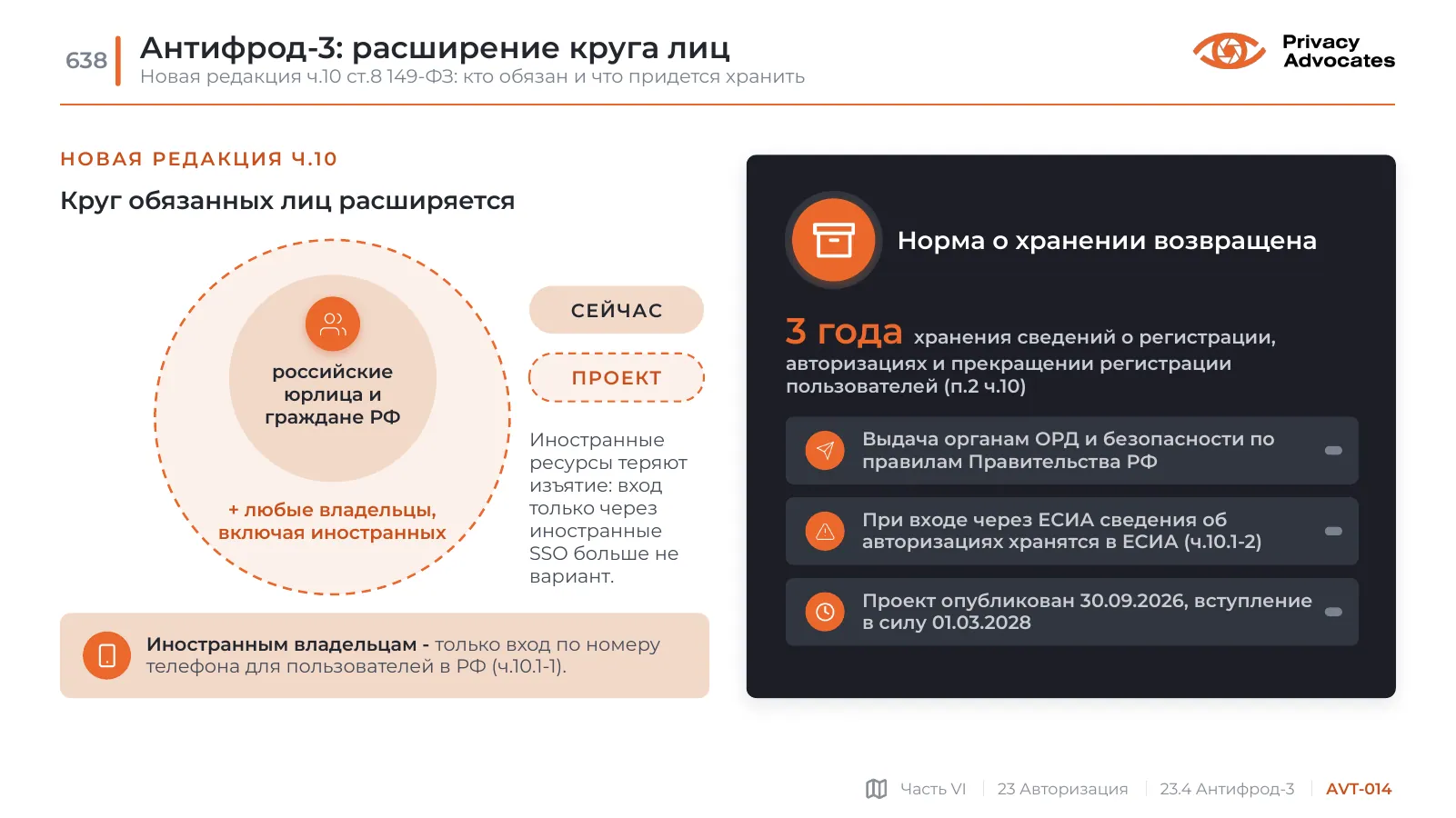 Слайд AVT-014: Антифрод-3: расширение круга лиц