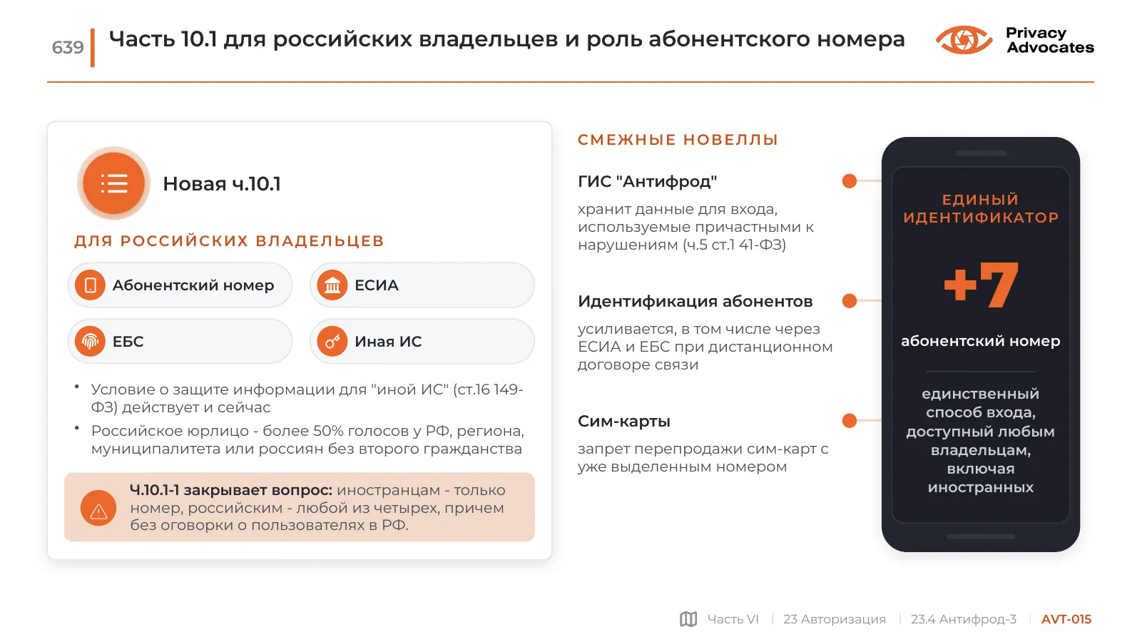 Слайд AVT-015: Часть 10.1 для российских владельцев и роль абонентского номера