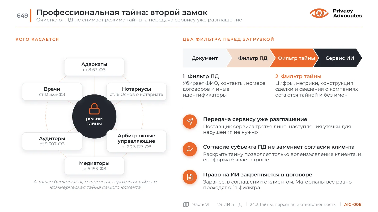 Слайд AIG-006: Профессиональная тайна: второй замок