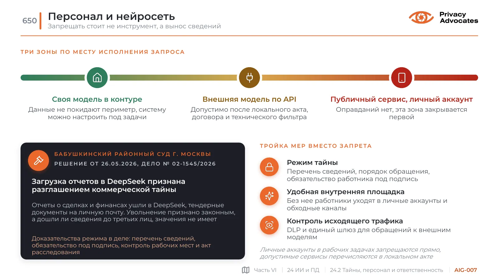 Слайд AIG-007: Персонал и нейросеть