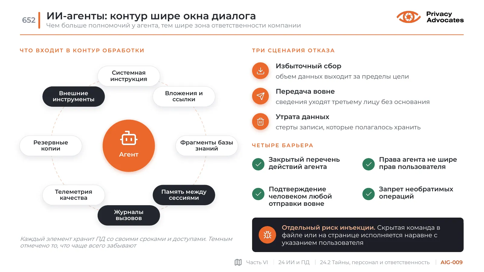 Слайд AIG-009: ИИ-агенты: контур шире окна диалога