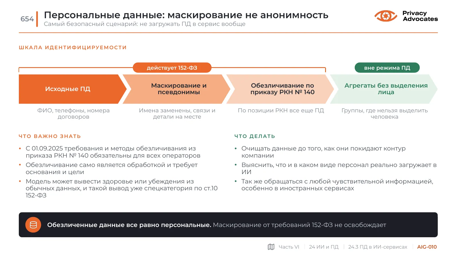 Слайд AIG-010: Персональные данные: маскирование не анонимность