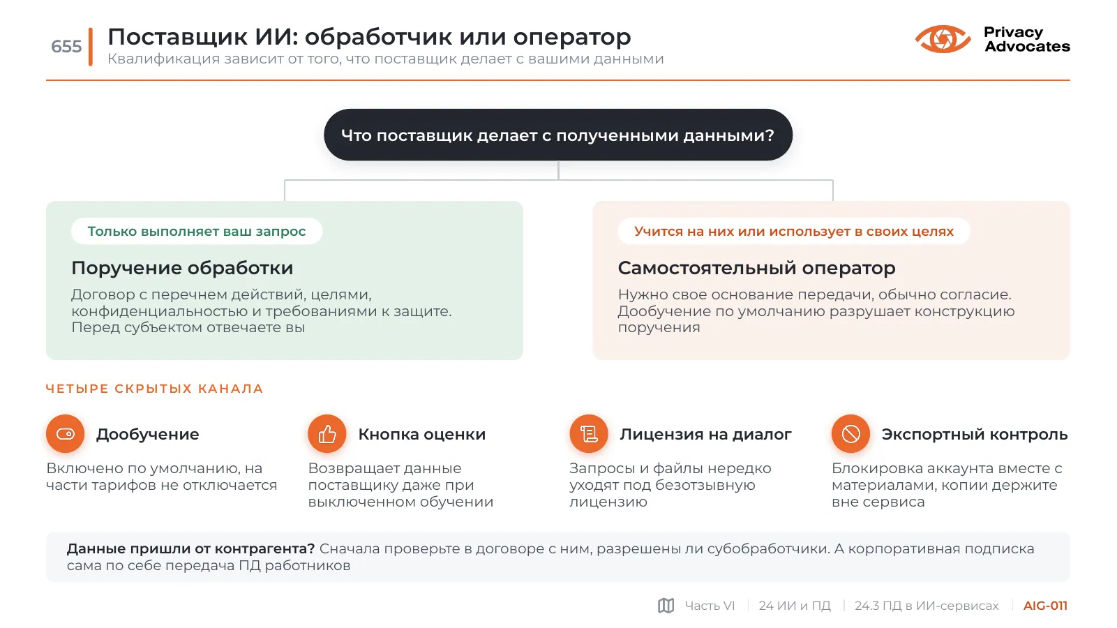 Слайд AIG-011: Поставщик ИИ: обработчик или оператор