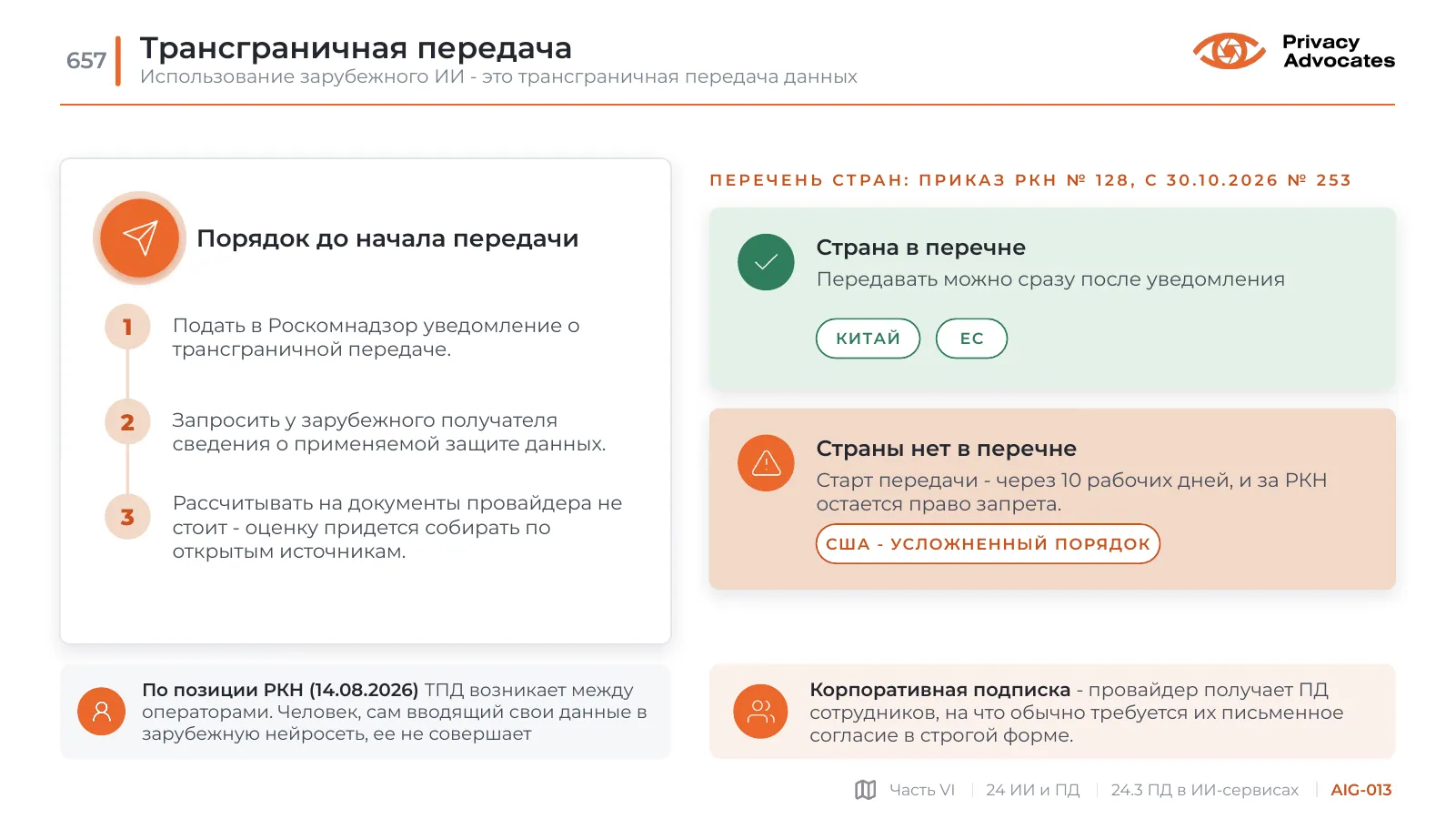 Слайд AIG-013: Трансграничная передача
