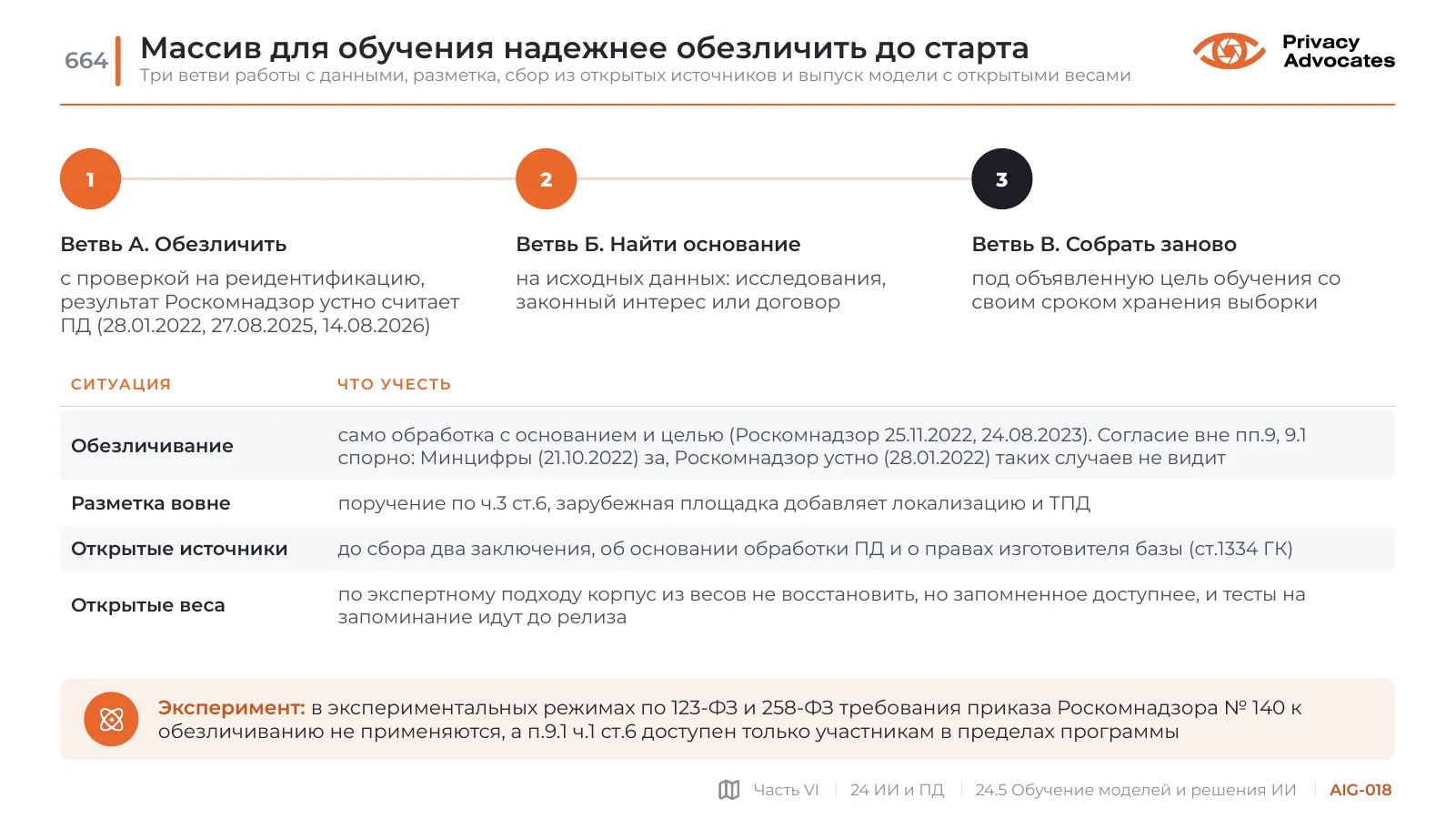 Слайд AIG-018: Массив для обучения надежнее обезличить до старта