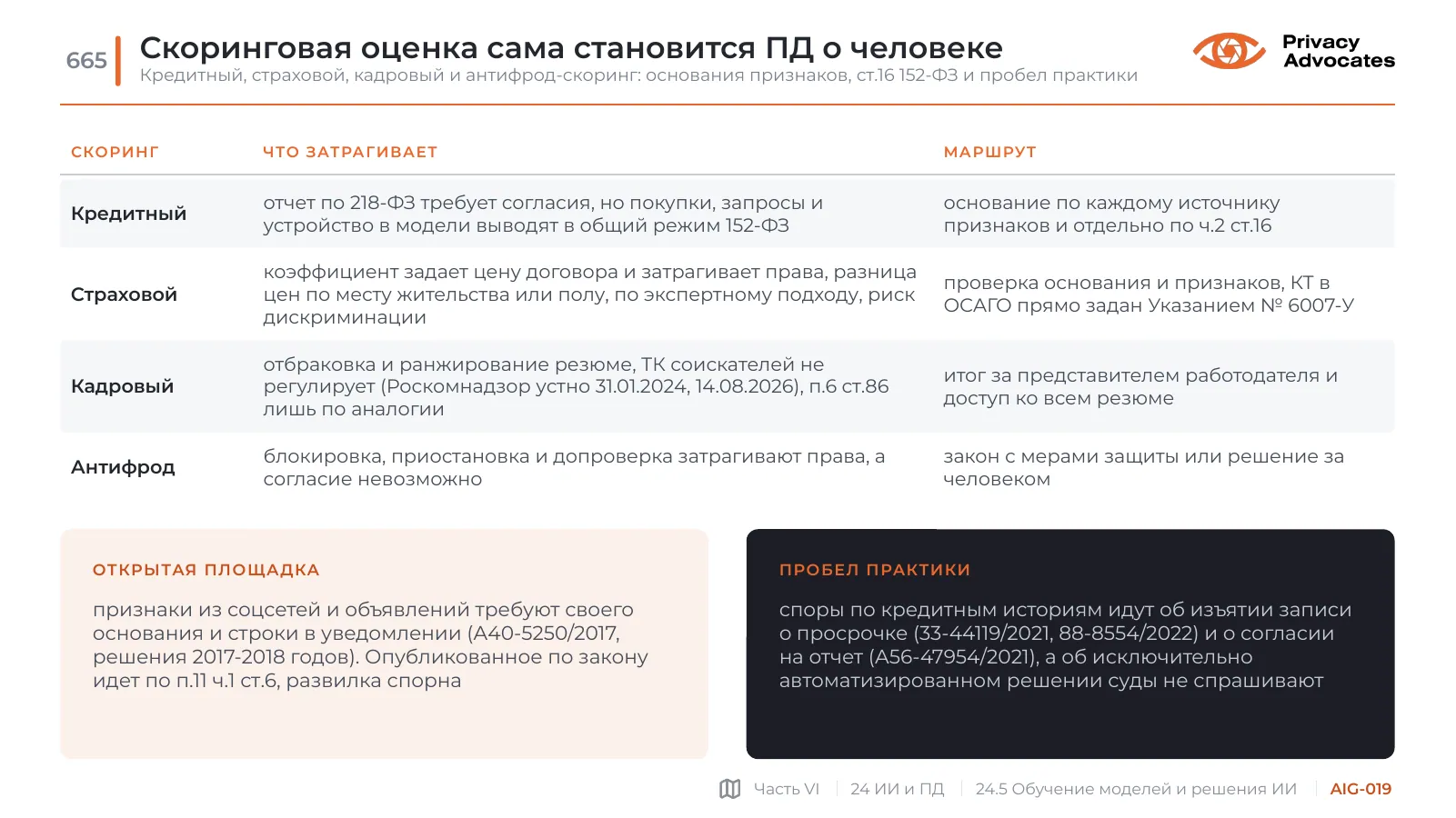 Слайд AIG-019: Скоринговая оценка сама становится ПД о человеке