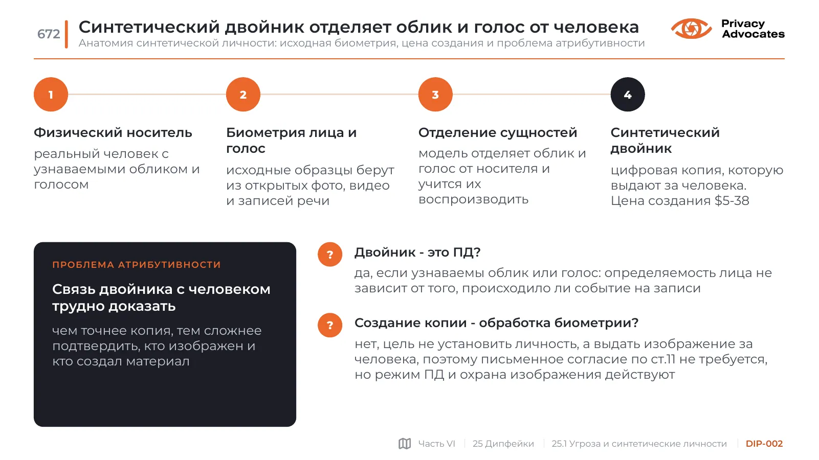 Слайд DIP-002: Синтетический двойник отделяет облик и голос от человека
