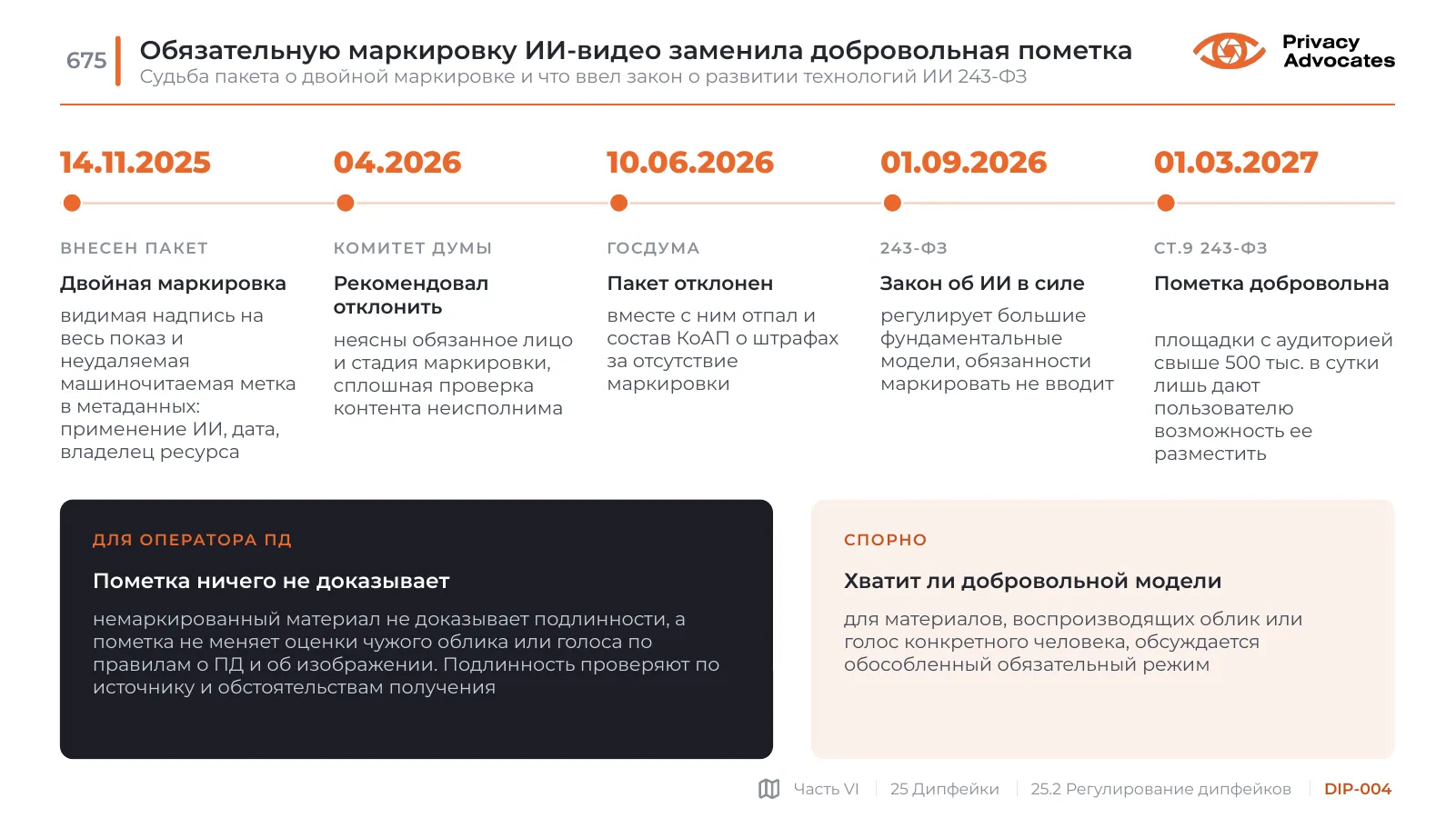 Слайд DIP-004: Обязательную маркировку ИИ-видео заменила добровольная пометка