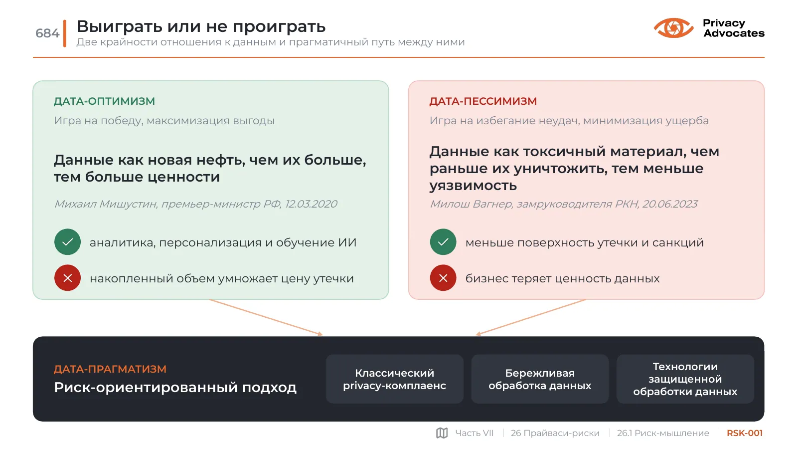 Слайд RSK-001: Выиграть или не проиграть