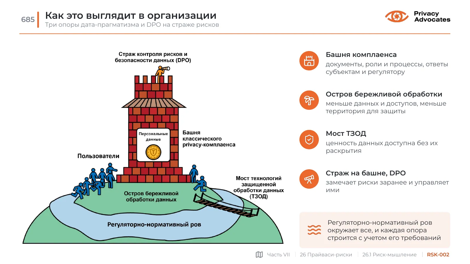 Слайд RSK-002: Как это выглядит в организации