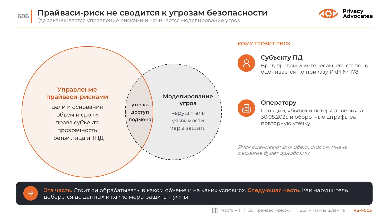 Слайд RSK-003: Прайваси-риск не сводится к угрозам безопасности