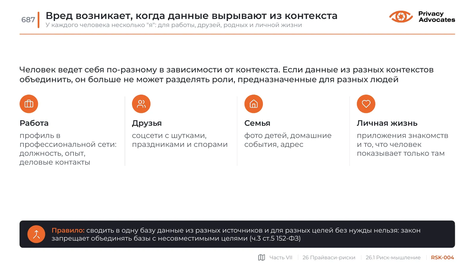 Слайд RSK-004: Вред возникает, когда данные вырывают из контекста