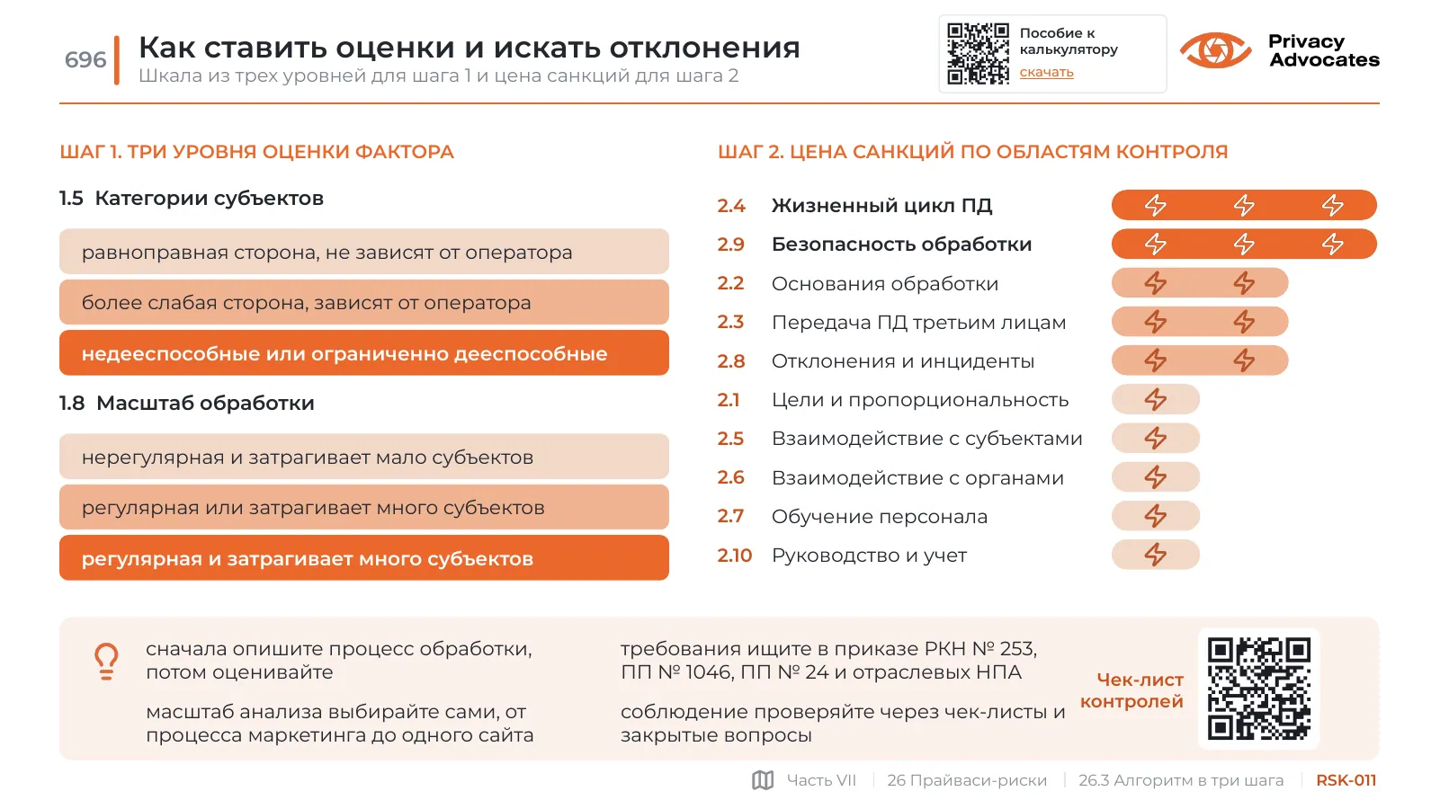 Слайд RSK-011: Как ставить оценки и искать отклонения