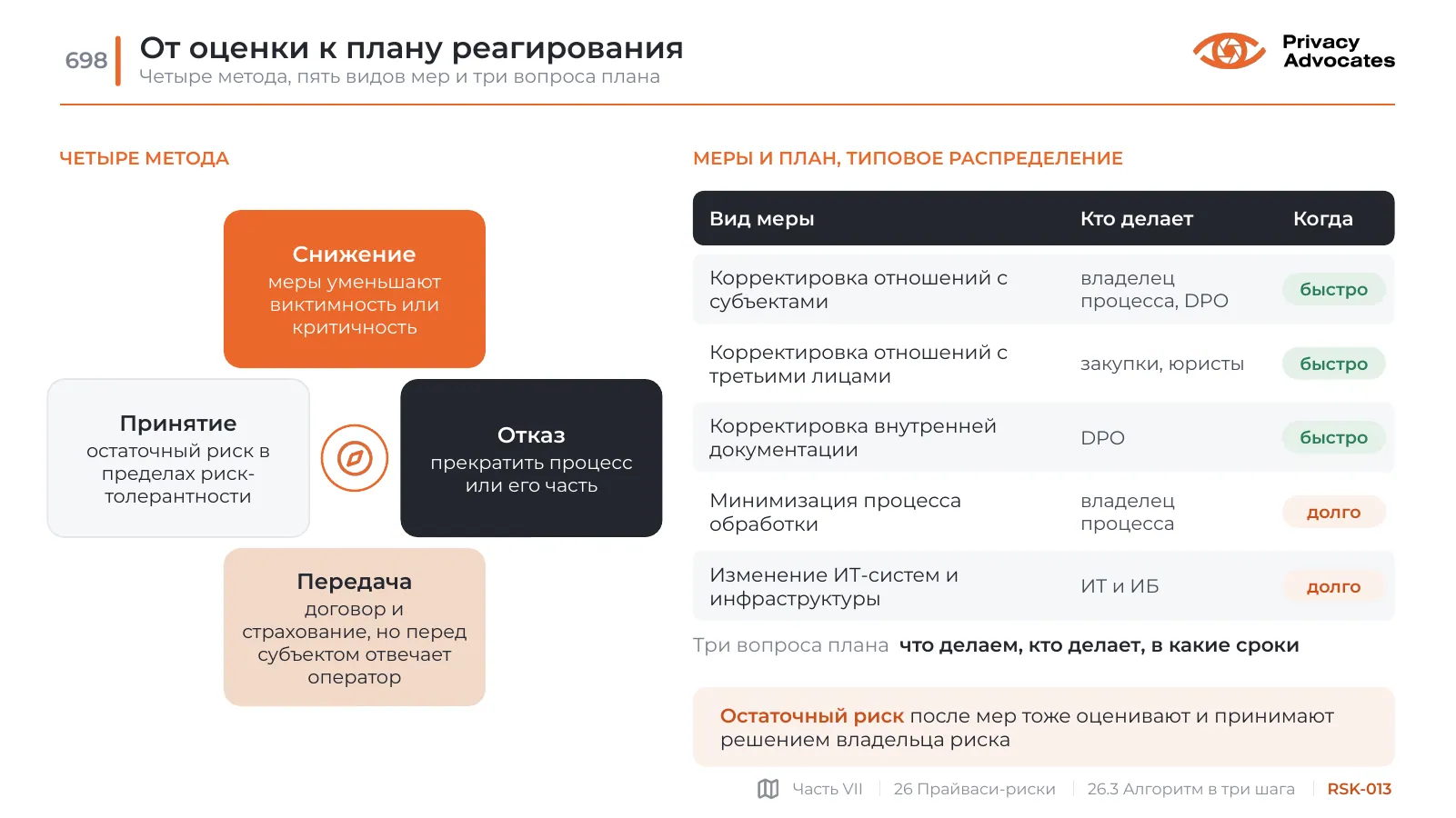 Слайд RSK-013: От оценки к плану реагирования