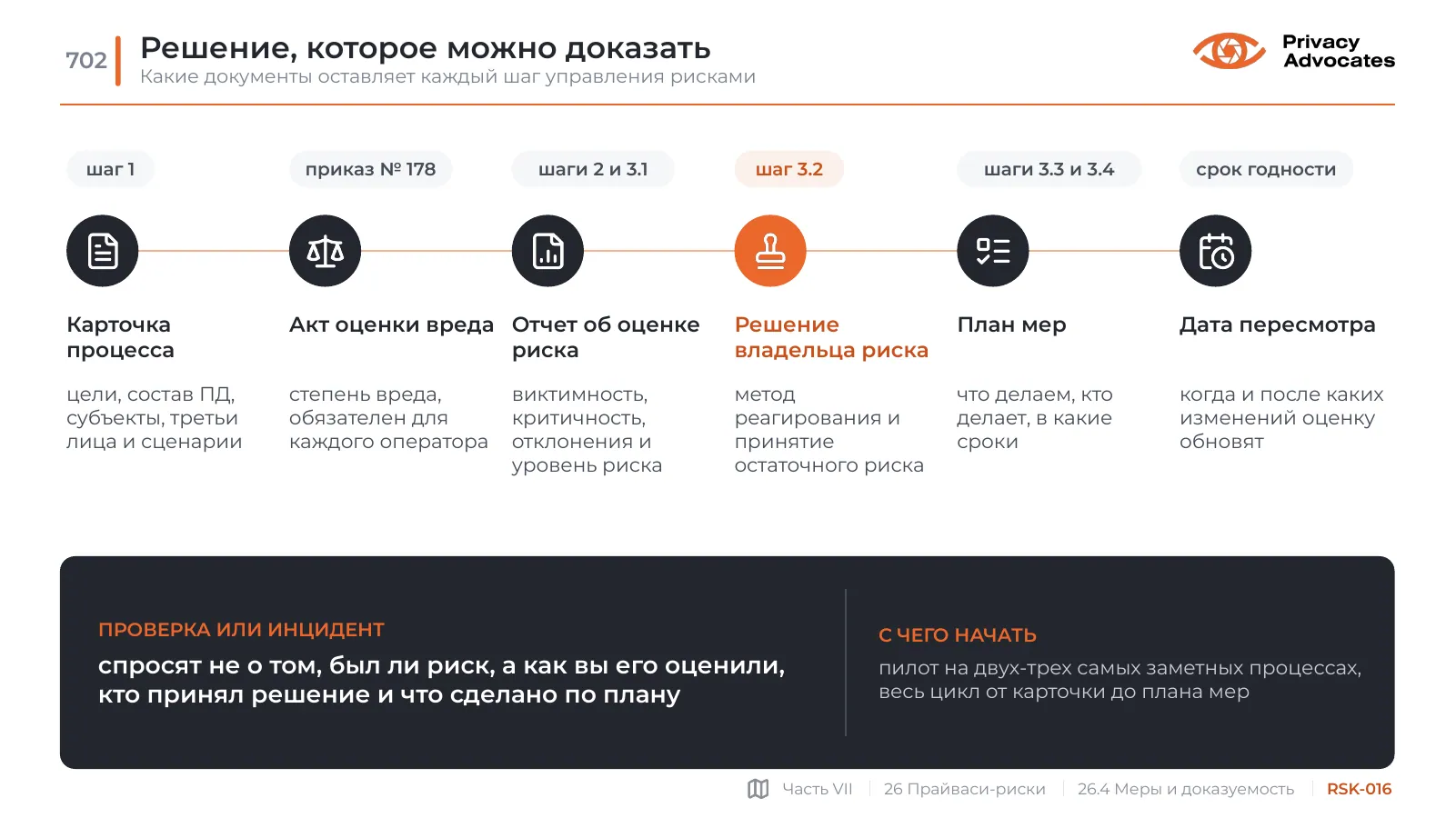 Слайд RSK-016: Решение, которое можно доказать
