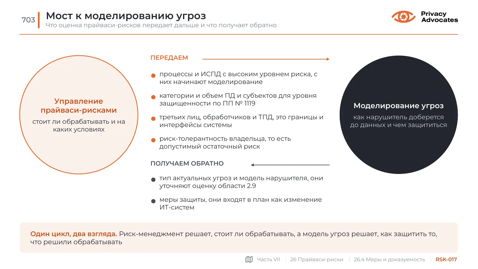 Слайд RSK-017: Мост к моделированию угроз