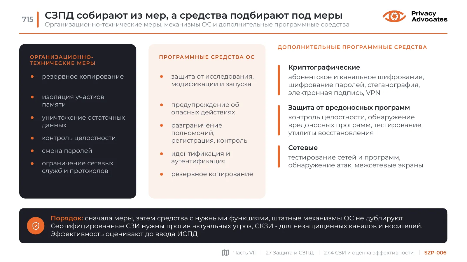 Слайд SZP-006: СЗПД собирают из мер, а средства подбирают под меры