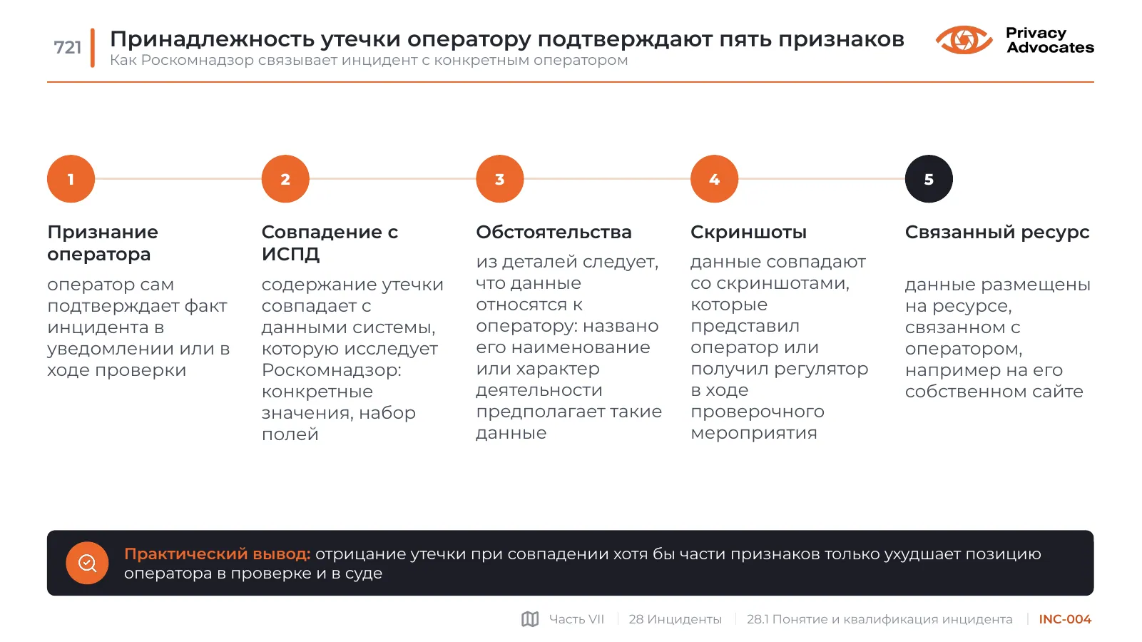 Слайд INC-004: Принадлежность утечки оператору подтверждают пять признаков